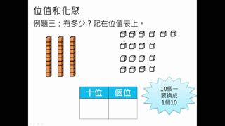 化聚意思|翻轉學習影片：國小